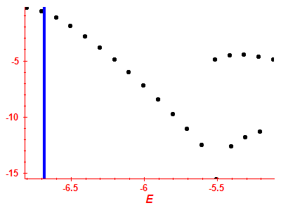 Strength function log